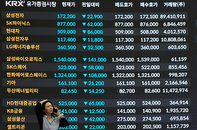 Korejská burza zažila nejhorší den ve své historii. Akcie kvůli Íránu oslabily